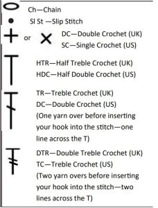 crochet symbols defined
